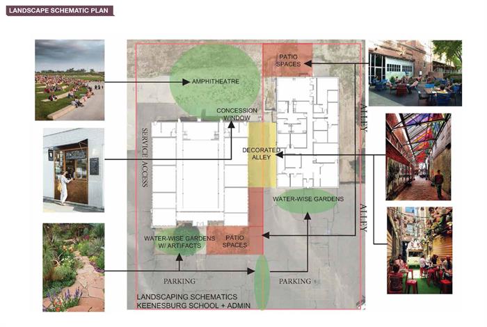 Keenesburg School site plan